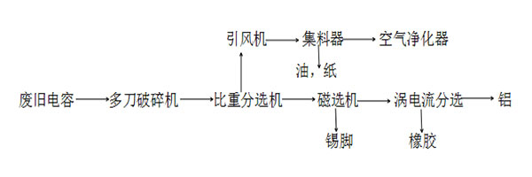 废铝壳电容处理设备工艺流程