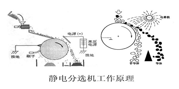 铝塑分离技术与设备