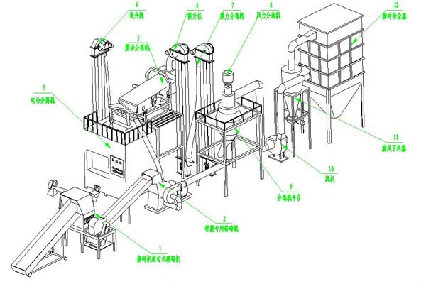 牙膏皮铝塑分离设备