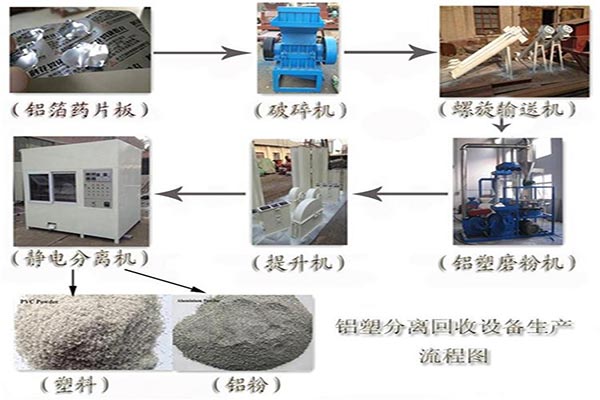 铝塑分离设备有哪些特点？